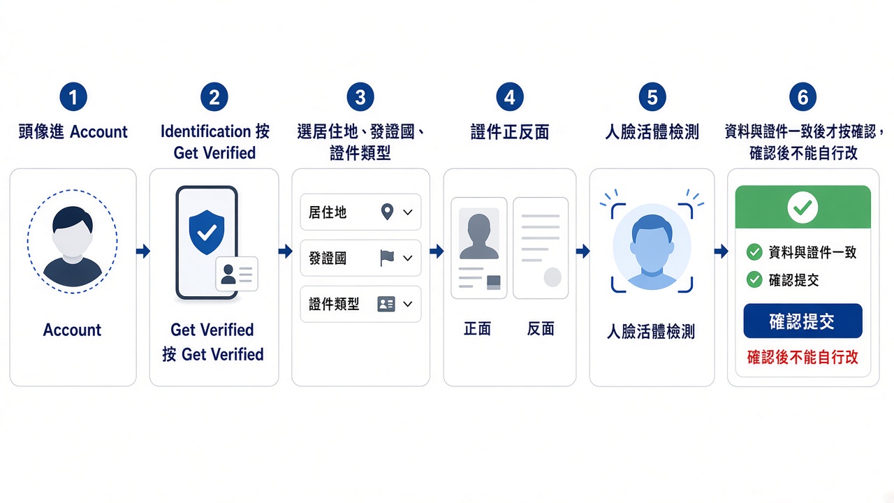 binance-kyc-steps.png binance-kyc-steps.png