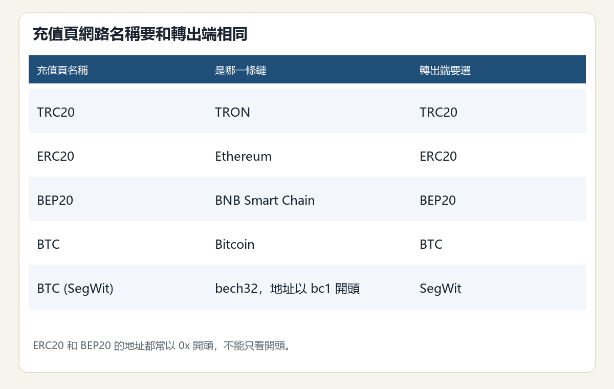 binance-deposit-networks.png binance-deposit-networks.png